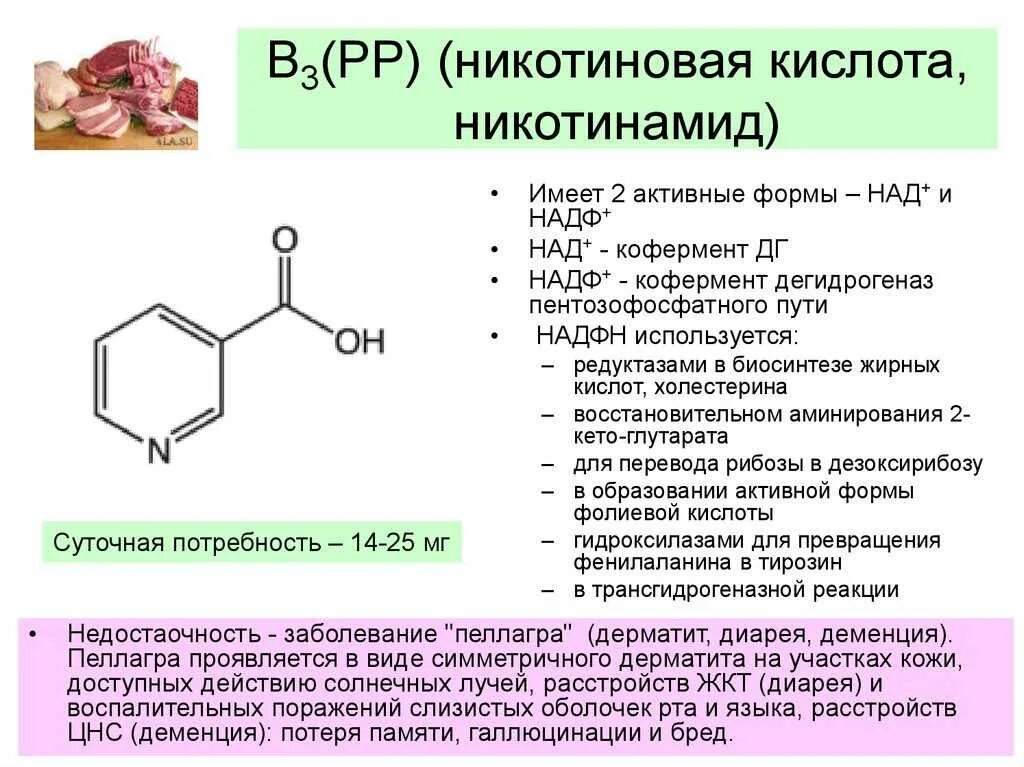 Как использовать никотиновую кислоту