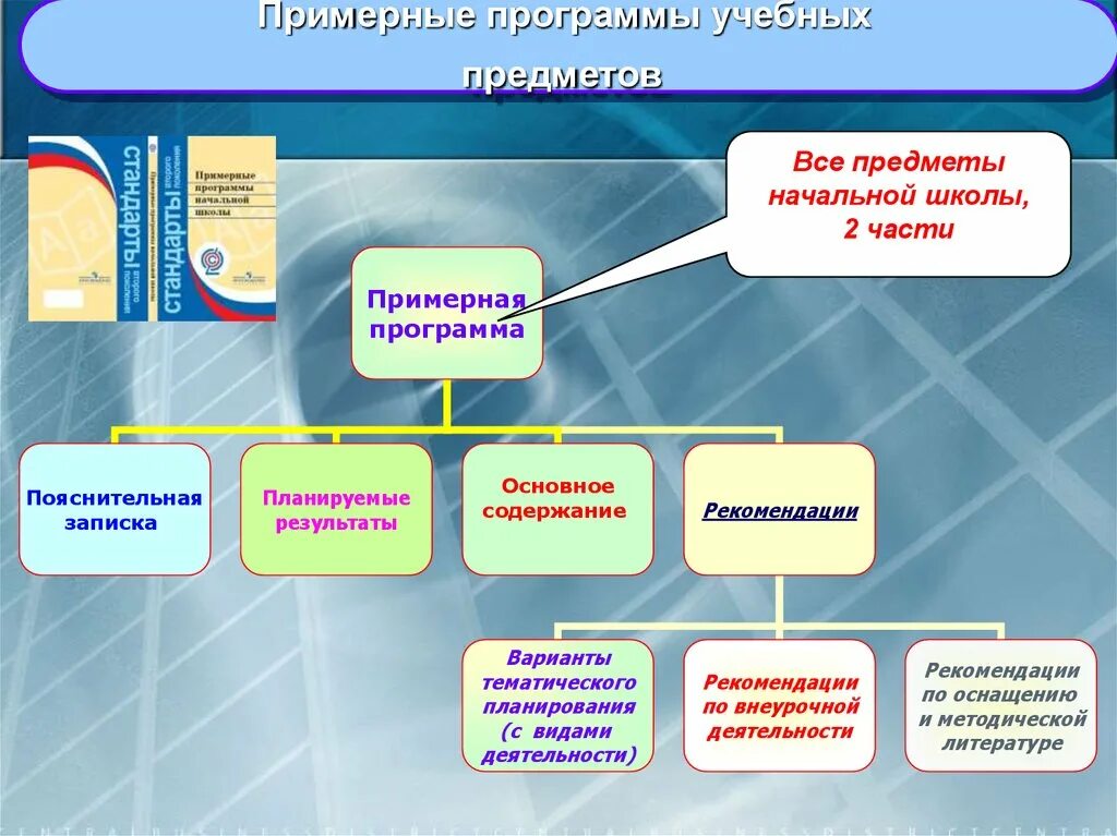 Образовательная программа школы является