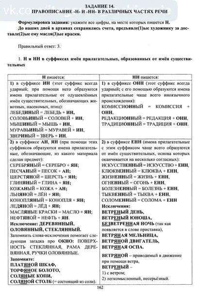 2 задание русский язык 2025. Правописание суффиксов всех частей речи таблица. суффиксы разных частей речи таблица. правописание суффиксов егэ русский. правописание суффиксов в разных частях речи таблица.