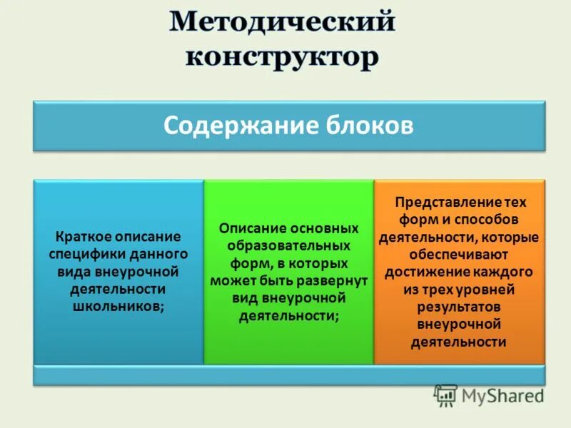 Методический конструктор. Задачи методического конструктора. Методический конструктор урока. Методический конструктор Гина. Описание особенности содержания