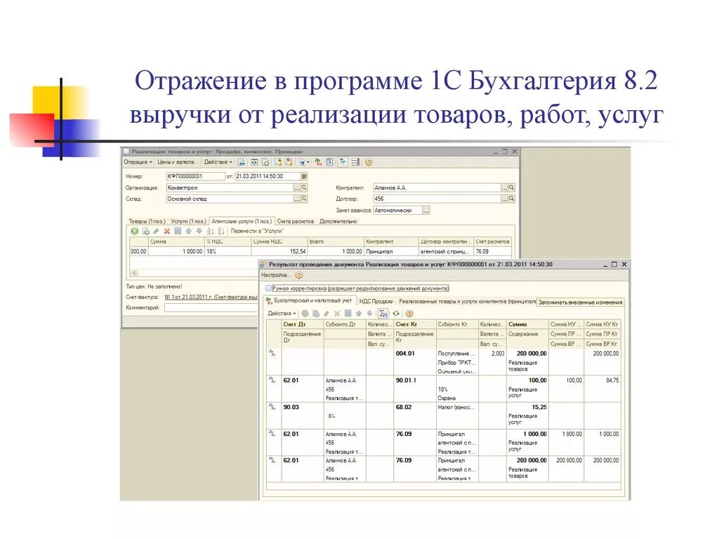 Реализация товаров бухгалтерском учете. Учет выручки от реализации продукции. Учет выручки от реализации продукции работ услуг. Отражение выручки от реализации. Программа реализации продукции.