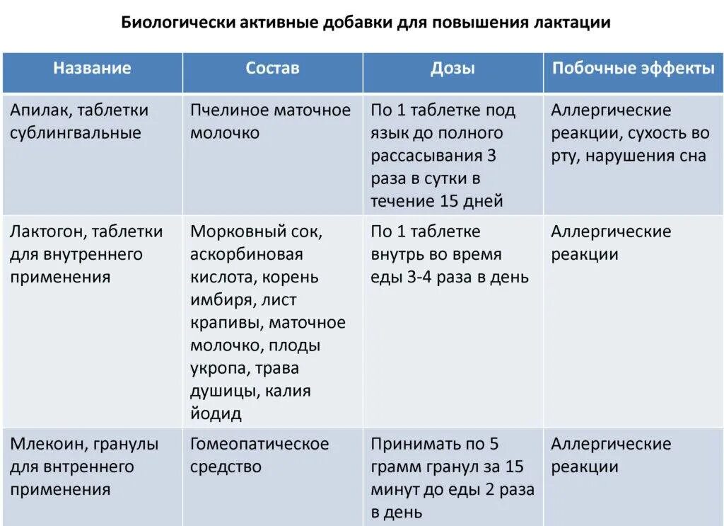 Молоко при гв в первый месяц
