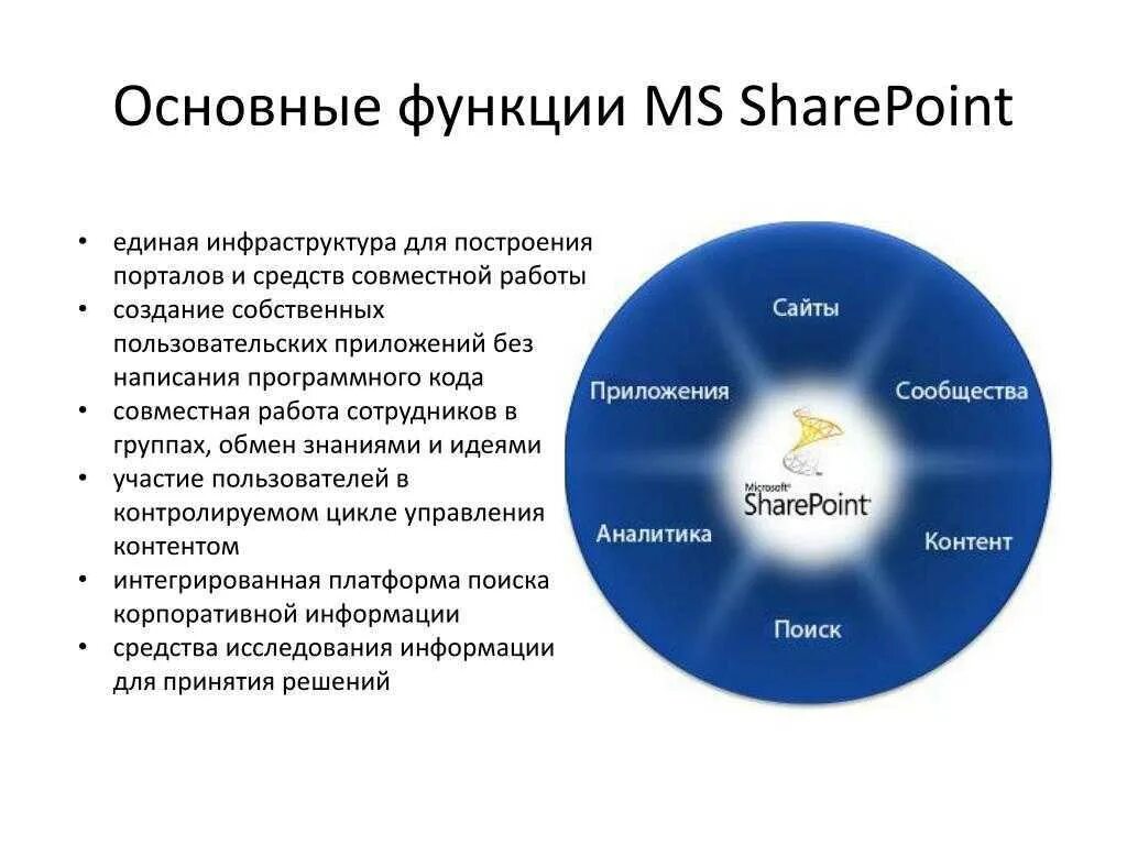 Использование функционала