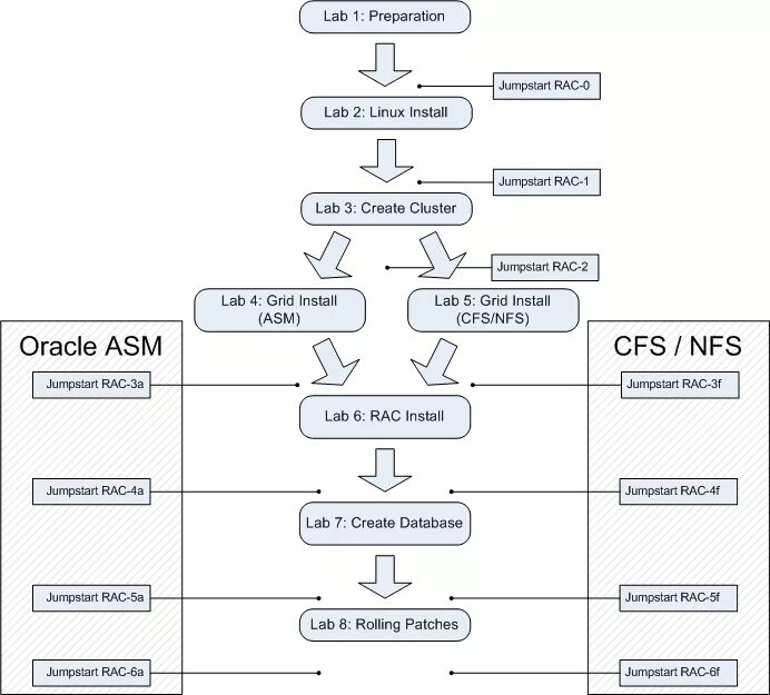 Oracle cluster. Oracle asm. oracle rac. oracle database linux clustered. databases cluster.
