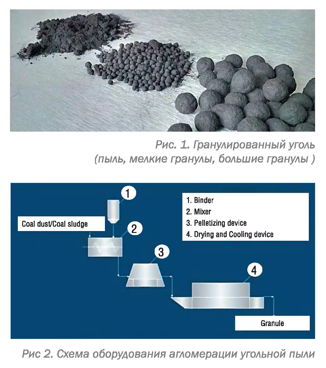 Детонация угольной пыли. Крупность частиц угольной пыли. Состав угольной пыли. Угольная пыль размер частиц. Гранулирование угля.