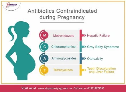 are antibiotics safe during pregnancy - ssfk.info.