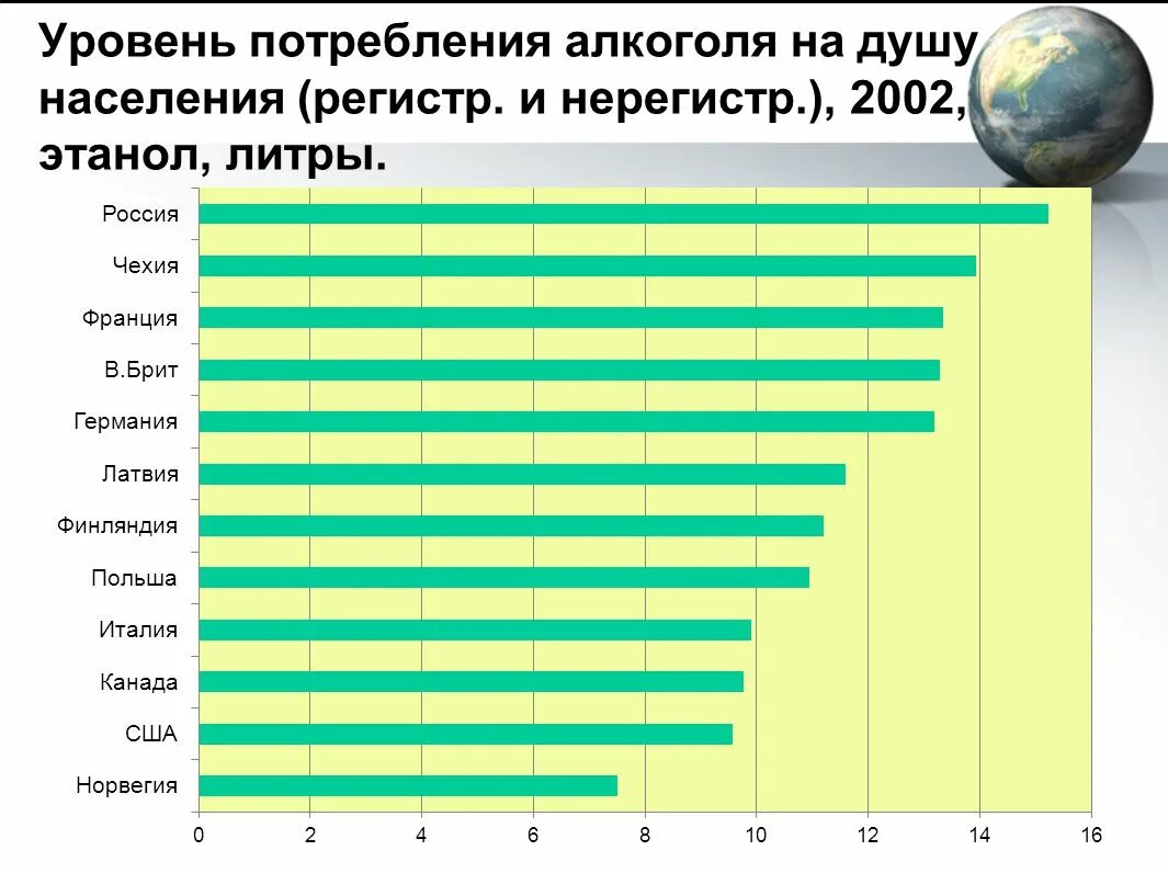 Сколько пьют в россии. Уровень расходов на душу населения. Показатели потребления алгрлч по странам.