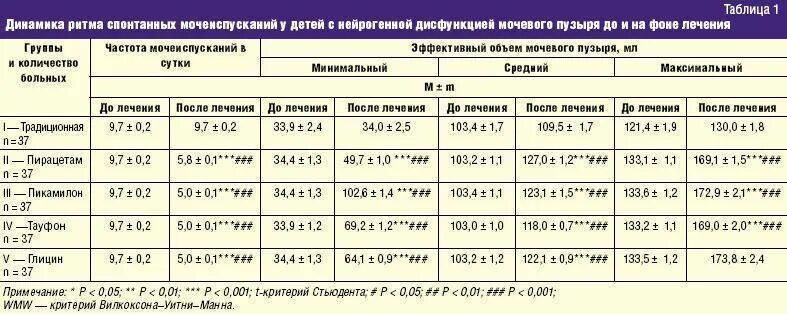 мочеиспускание малыми порциями у мужчин. частое мочеиспускание причины. частое мочеиспускание причины. цистит симптоматика. частое мочеиспускание у женщин причины.