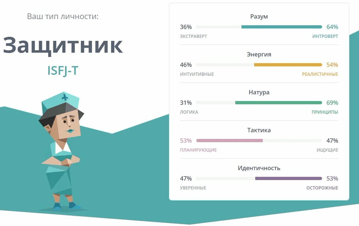 Тест на тепличность. Тест на тепличность
