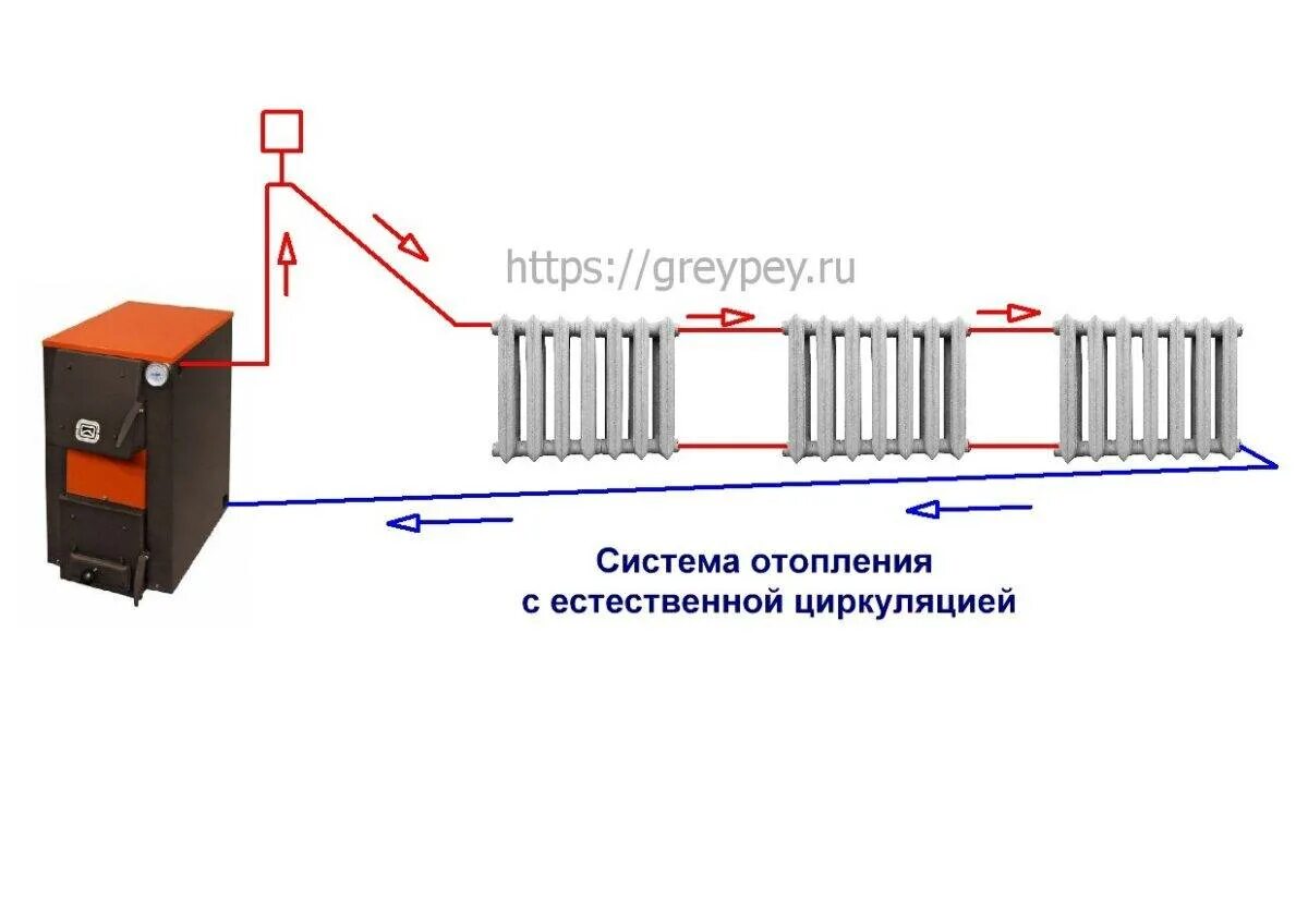 Для чего нужен расширительный бачок в системе отопления и особенности монтажа - 