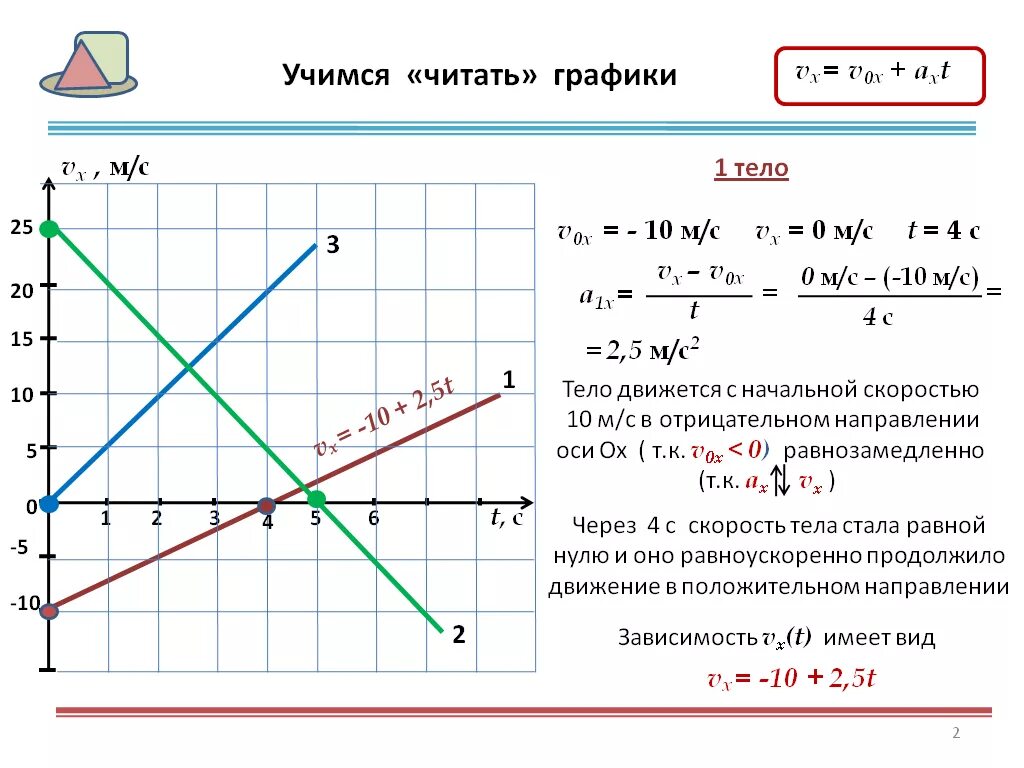 Как найти уравнение движения по графику. Графики. Уравнение движения тела по графику. Графики зависимости x t. Написать уравнение движения тела