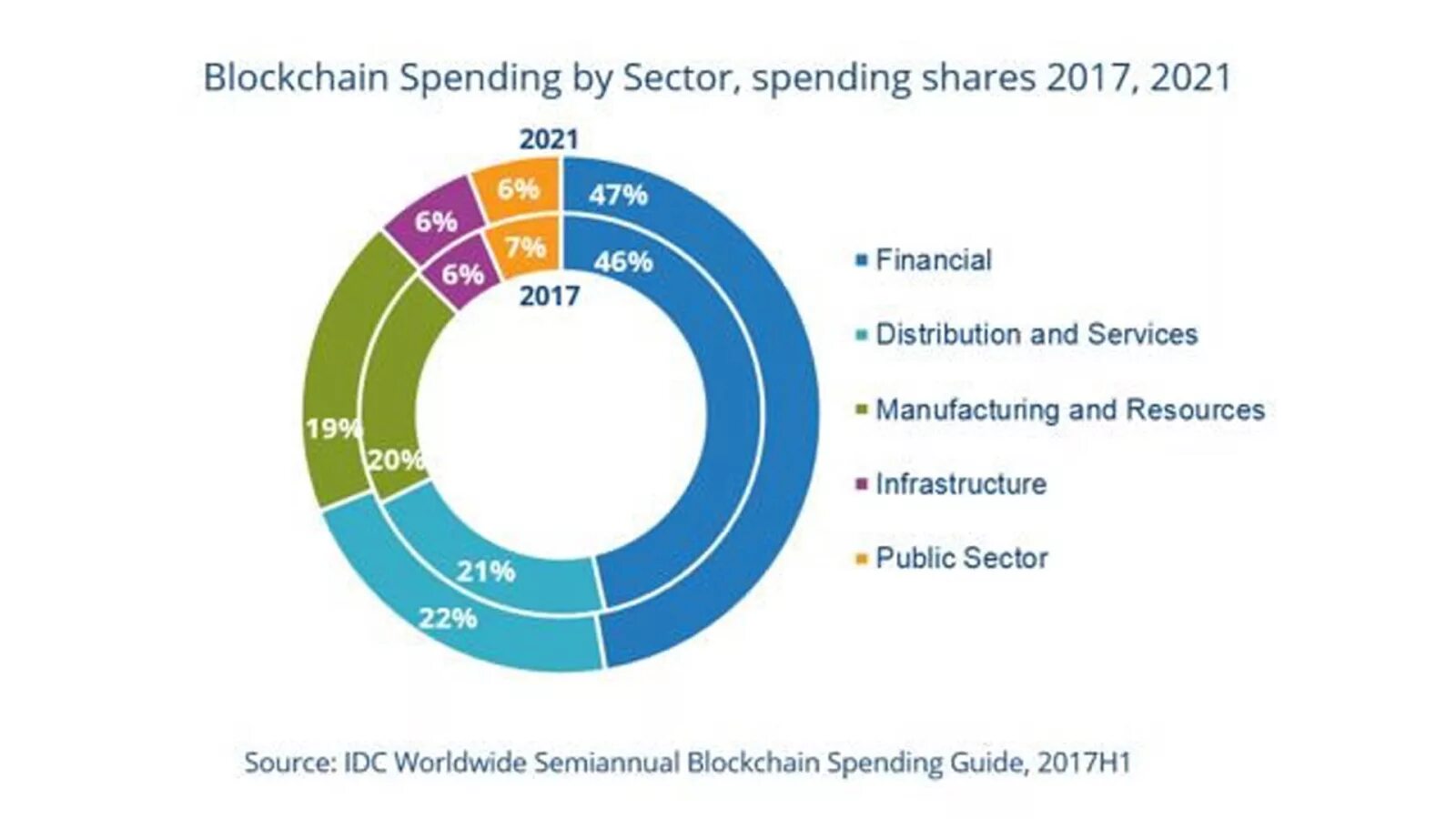 Sharing 2017