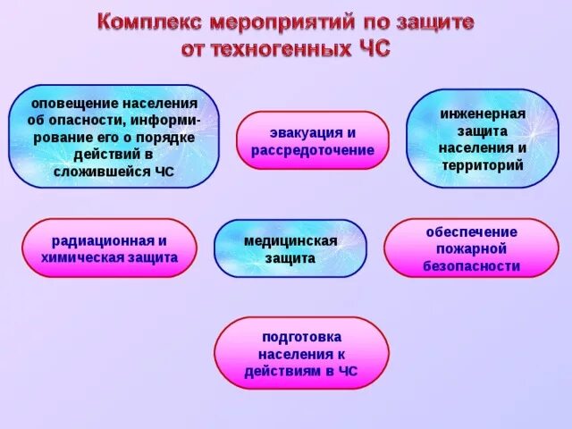 Защита населения чс кратко. Мероприятия по защите населения от ЧС техногенного характера. Инженерная защита населения от ЧС техногенного характера. Мероприятия по инженерной защите населения от ЧС. Способы защиты от техногенных ЧС.