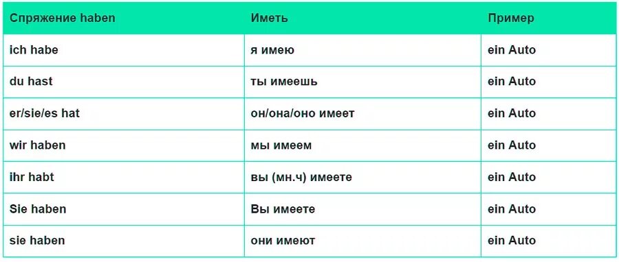 таблица. глагол hatte в немецком. Habe перевод с немецкого. глагол haben. задания по немецкому с es gibt.