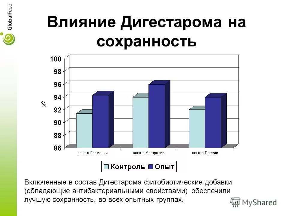 Влияние протеина. Протеин влияет на импотенцию.