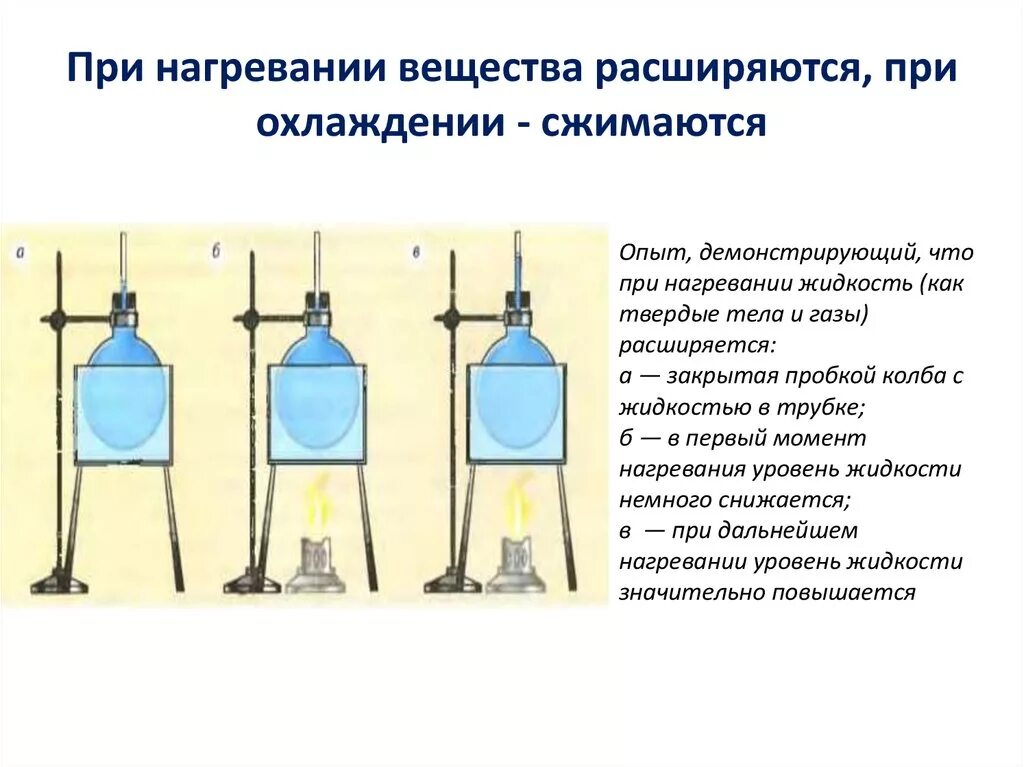 Что происходит с твердым телом при нагревании. При нагревании вещества расширяются. какие вещества расширяются при нагревании. вода расширяется при нагревании и сжимается при охлаждении. жидкость при нагревании.