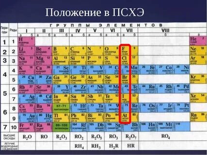 Название 7 группы химических элементов