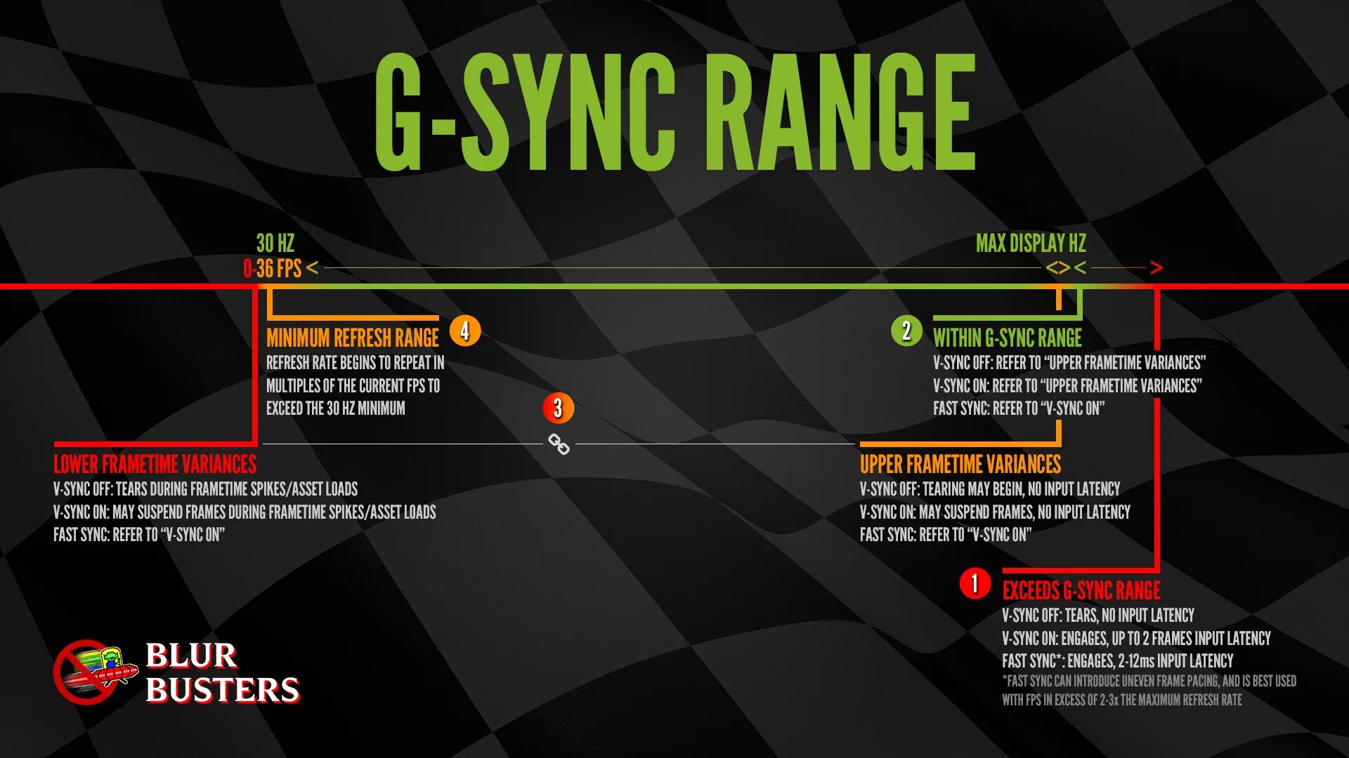 Есть ли g sync. Поддержка g-sync. nvidia g-sync. vsync в играх что это. частота пикселей g-sync кгц.