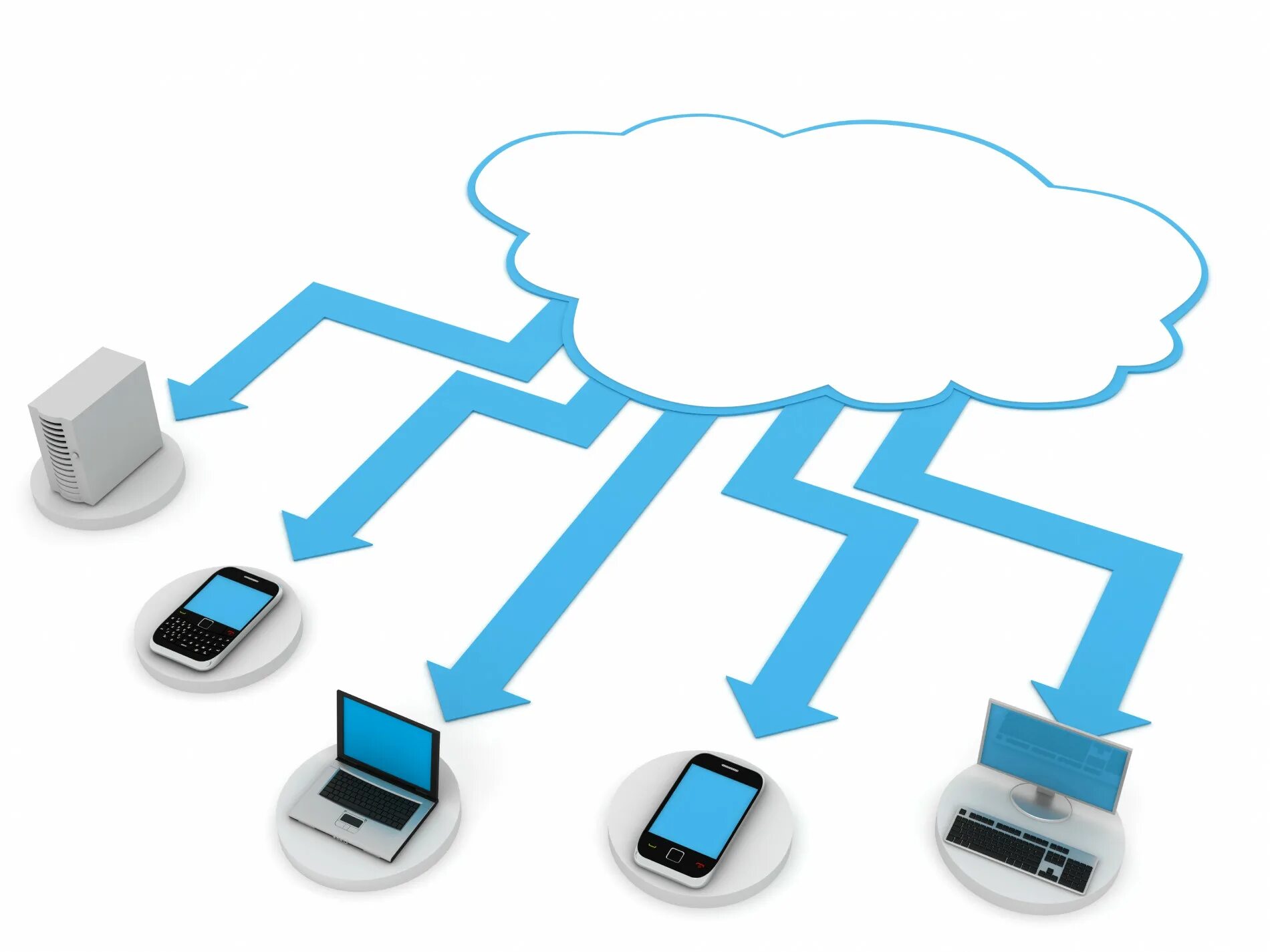 Обмен информацией в интернете. Облачные сервисы. Сервера облачного хранилища. Передача данных в облако. Облачный майнинг.