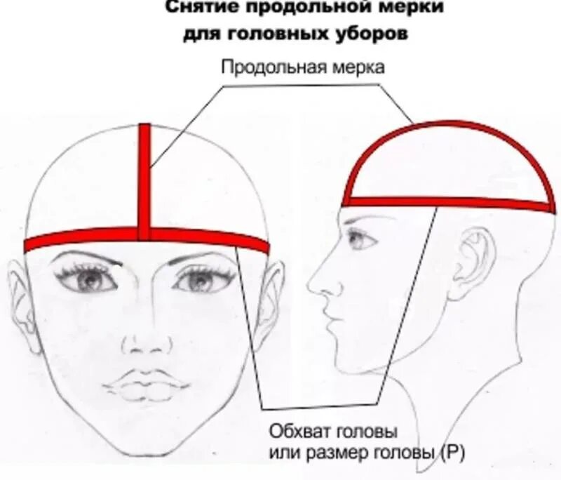 Как замерить обхват головы. Снятие мерок с головы для шапки. Мерки для головных уборов. Мерки для вязания шапки.