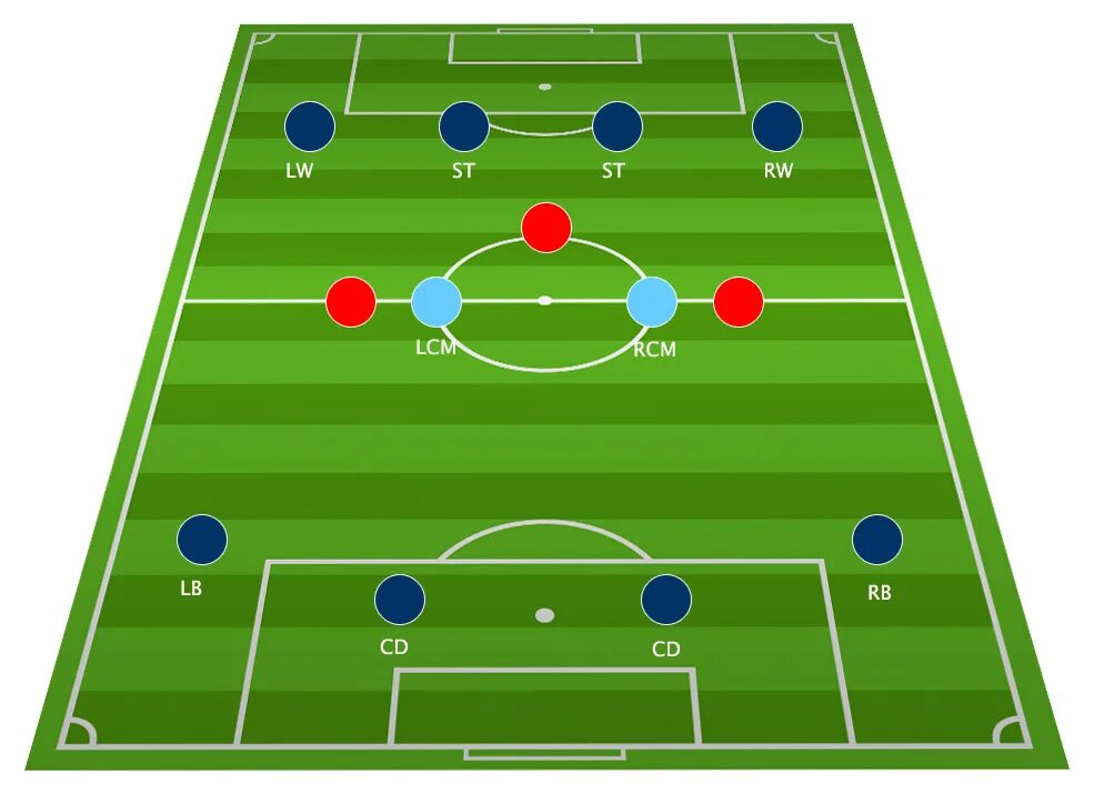 4-3-1-2 formation football. 3-4-1-2 тактика в футболе. Схема расположения игроков на футбольном поле. 4 4 2 top. Football formation.
