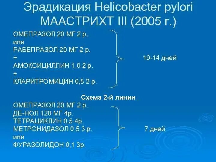 Стандарты лечения хеликобактер