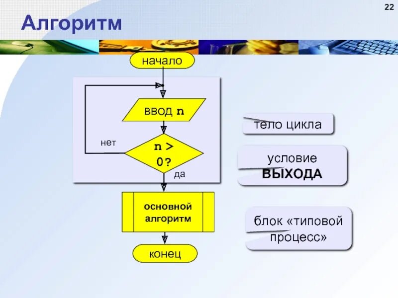 Цикл программирование алгоритмы. Тело цикла в алгоритме. Начало и конец алгоритма. Бытовой алгоритм. Алгоритм с условием.