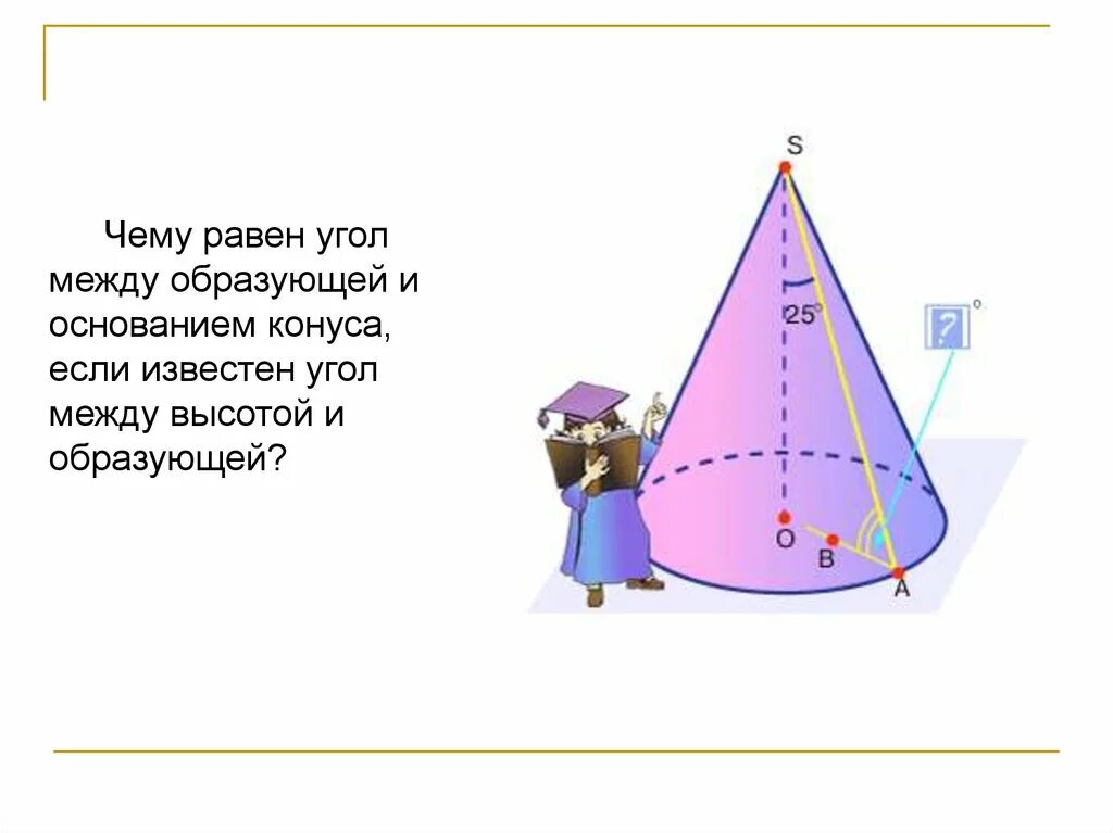 Угол между основанием. Угол между образующей и основанием конуса. угол между образующими конуса. угол между образующей и основанием. угол между образующей и высотой.