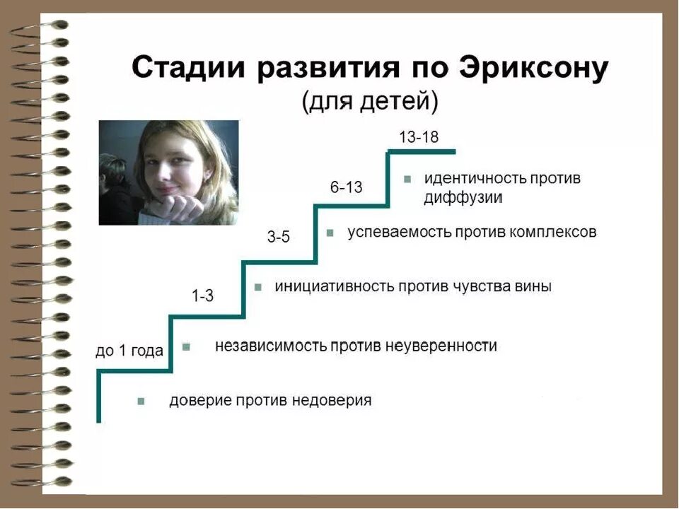 8. Стадии развития личности, по э. Эриксону, – это. Стадий развития личности Эриксон. Стадий развития личности по э.Эриксону. Эриксон доверие