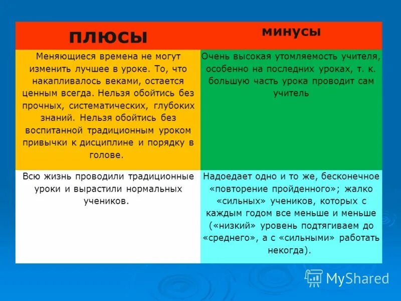 плюсв и минусв образовач в россии. плюсы и минусы образования в россии. плюсы и минусы платного образования. минусы системы образования в россии. минусы системы образования в россии.