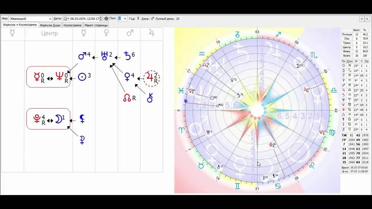 Формула души ретроградный Меркурий. Меркурий Плутон и Луна в центре формулы души. Ретроградный марс в карте
