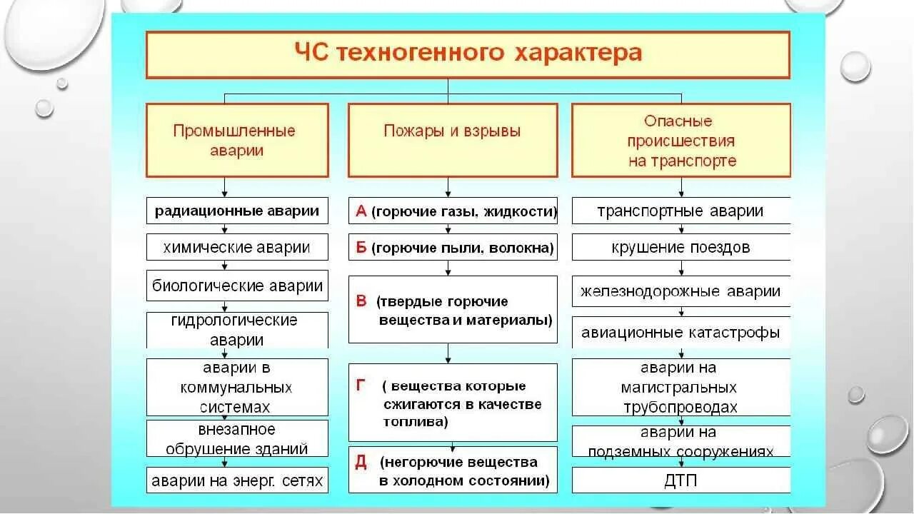 На Камчатке открыта "горячая линия" в связи с введением ЧС АиФ Камчатка