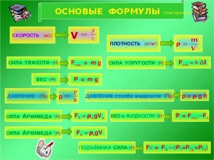 Плотность тяжести