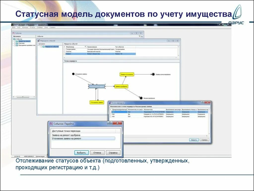 Управление имуществом учет. Схема статусной модели. Статусная модель документа. Статусная модель 1с. Диаграмма статусной модели.