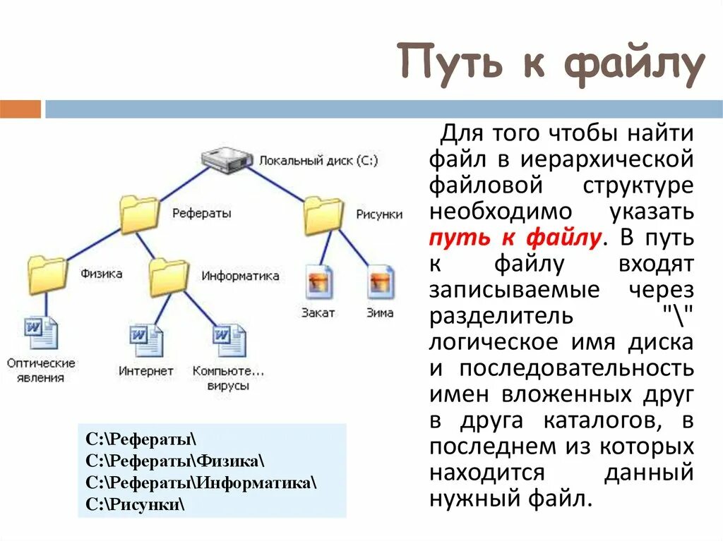 Доступ к файлу jazz. Файловая система диска. Файловая система компьютера Информатика. Файловая система организация файловой системы в компьютере. Что такое путь к файлу на диске что такое полное имя файла.