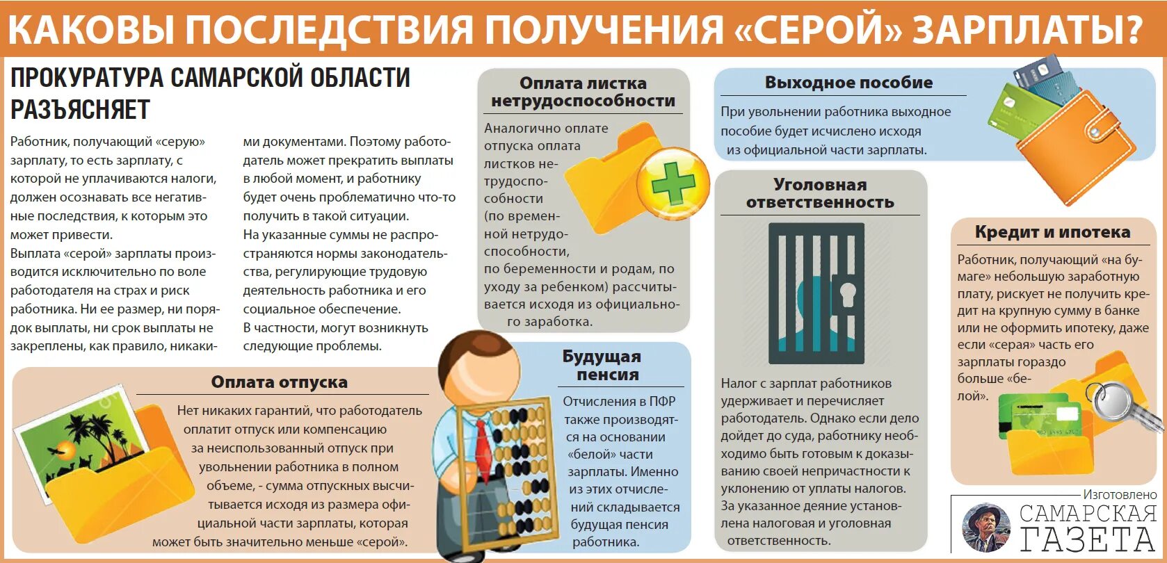 Каковы выплаты