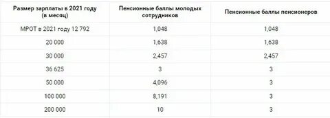 Перерасчет пенсии в 2025 году неработающим