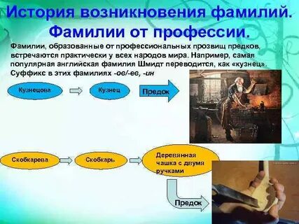 Вопросы связанные с фамилиями