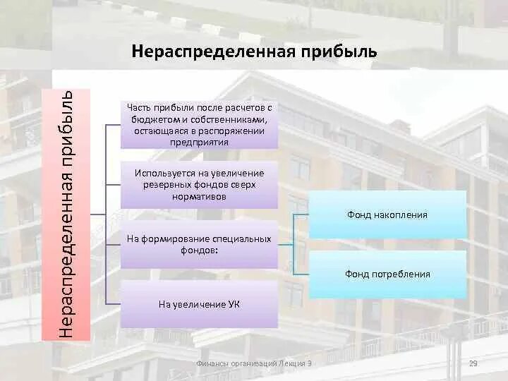 Организация после направления. Нераспределенная прибыль. Нераспределенная прибыль предприятия. Прибыль остающаяся в распоряжении предприятия используется. Источники формирования нераспределенной прибыли.