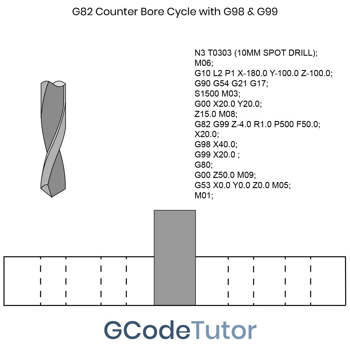 G99 arm. G99 fanuc. g99 чпу. g98 g99 fanuc. g99 код чпу.
