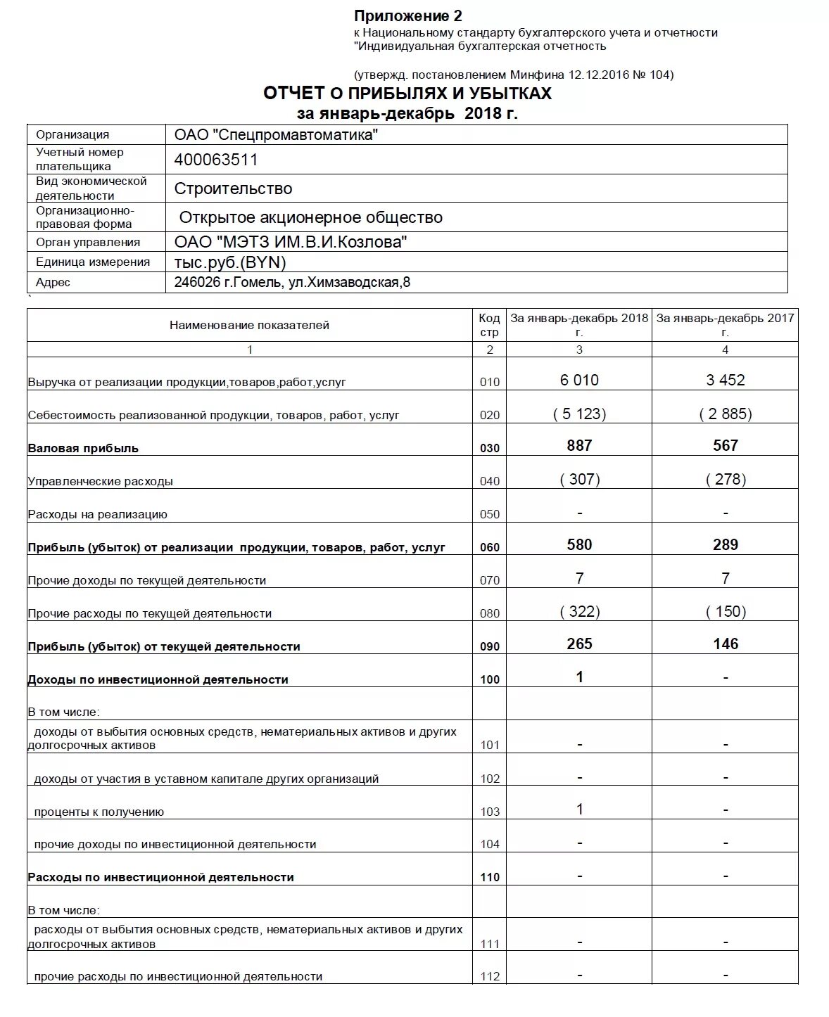 Формы бухгалтерского отчета о прибылях и убытках. Отчет о прибылях и убытках пример 2021. Форма аналитического представления отчета о прибылях и убытках.. Форма 2 о прибылях и убытках образец.