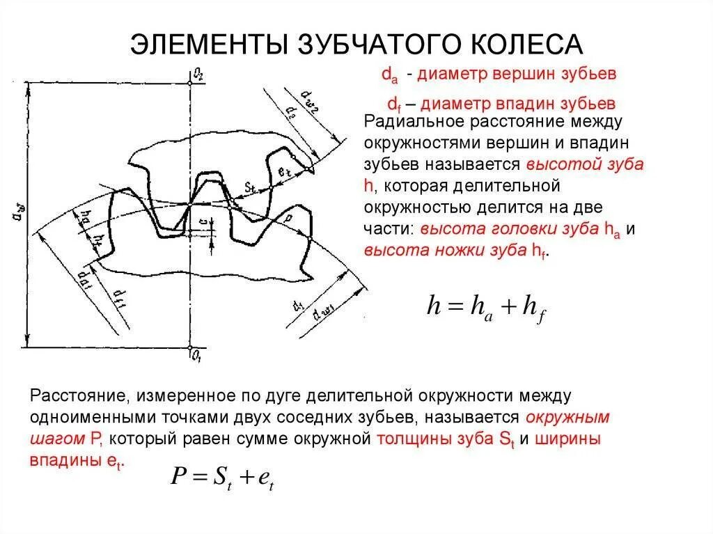 Как посчитать количество зубьев. Высота и диаметр зубчатого колеса. Основные элементы цилиндрического зубчатого колеса. Модуль шестерни и параметры зубчатого колеса. Модуль зацепления зубчатой передачи формула.