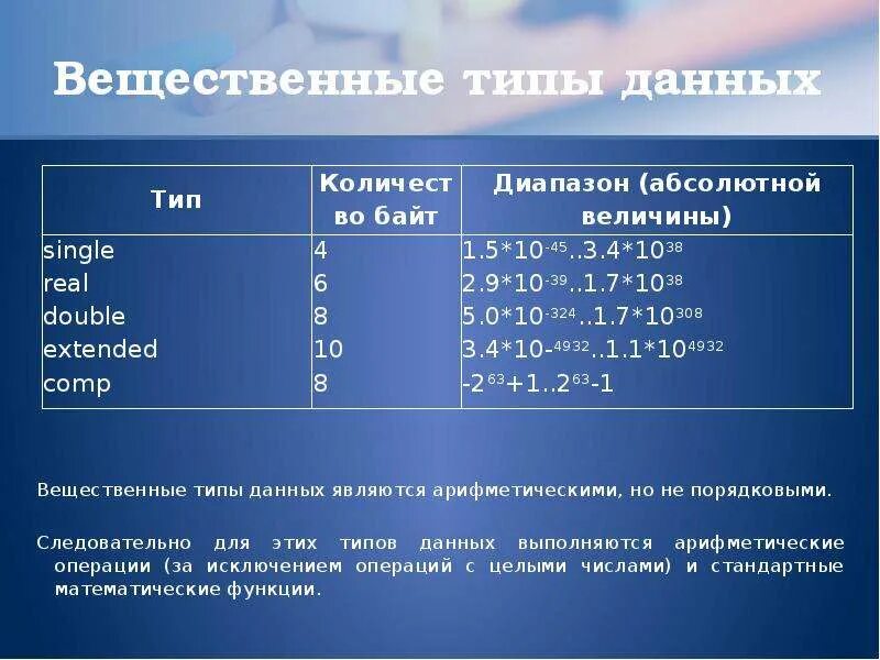 Вещественные данные паскаль. Вещественный Тип данных в Паскаль. Real вещественный Тип. Вещественный Тип в Паскале. Double вещественный Тип.