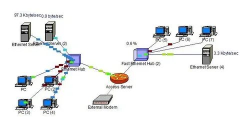 Ethernet 10 base t