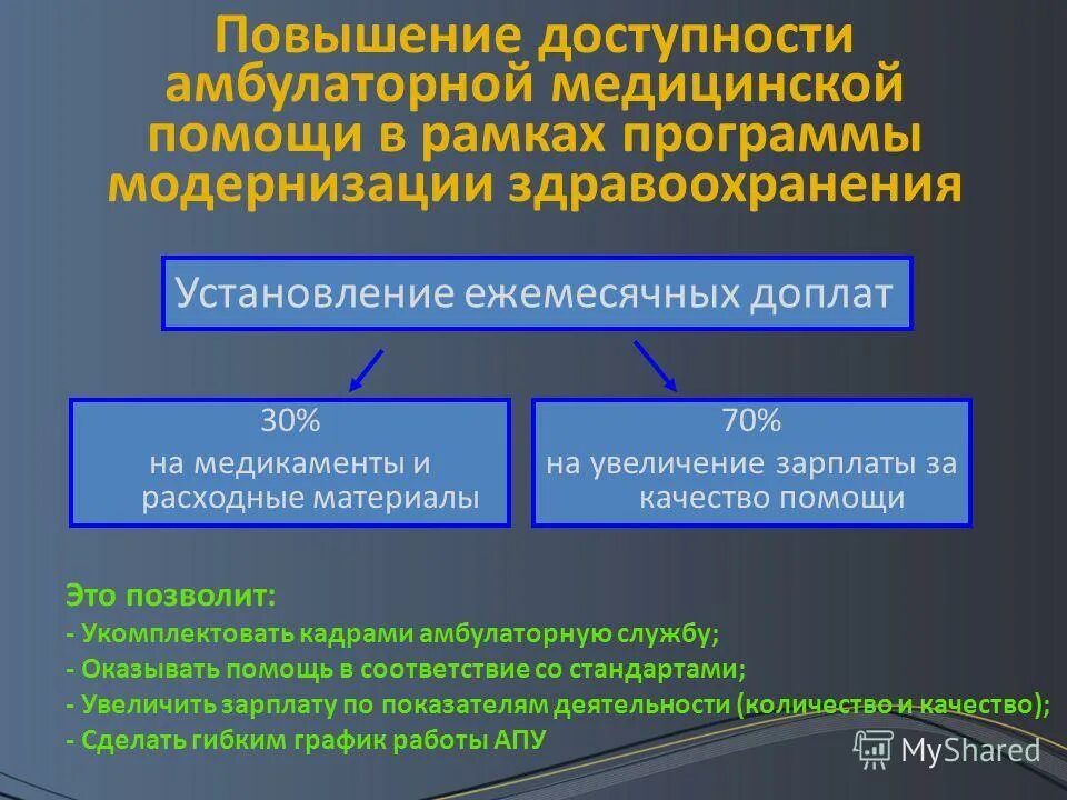 Доступность и качества оказания помощи. Участники процесса организации доступной среды для инвалидов. Служба обеспечения доступности. Повышение доступности и качества медицинской помощи. Проблема доступности парков для инвалидов презентация.