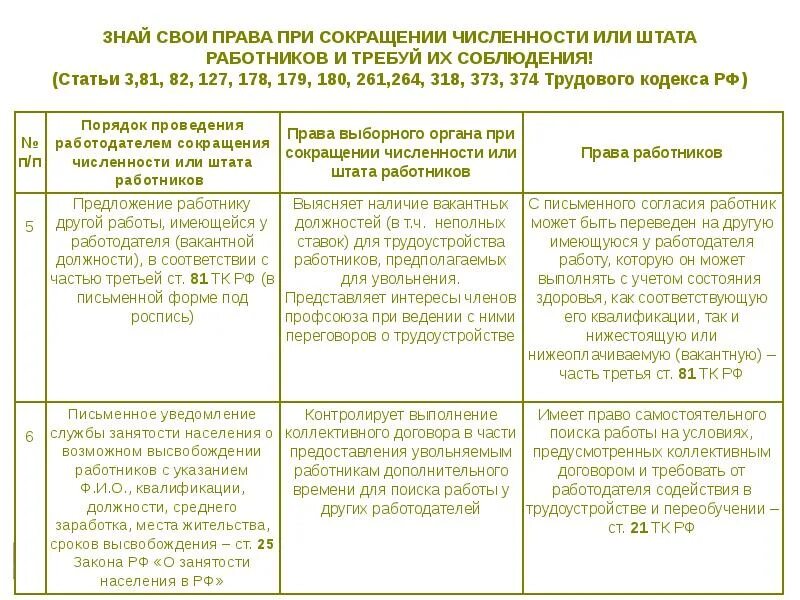 Сокращение штата работников. Сокращение численности или штата работников. Статья 180 трудового кодекса. Статья при сокращении. Сокращение штатов трудовое право