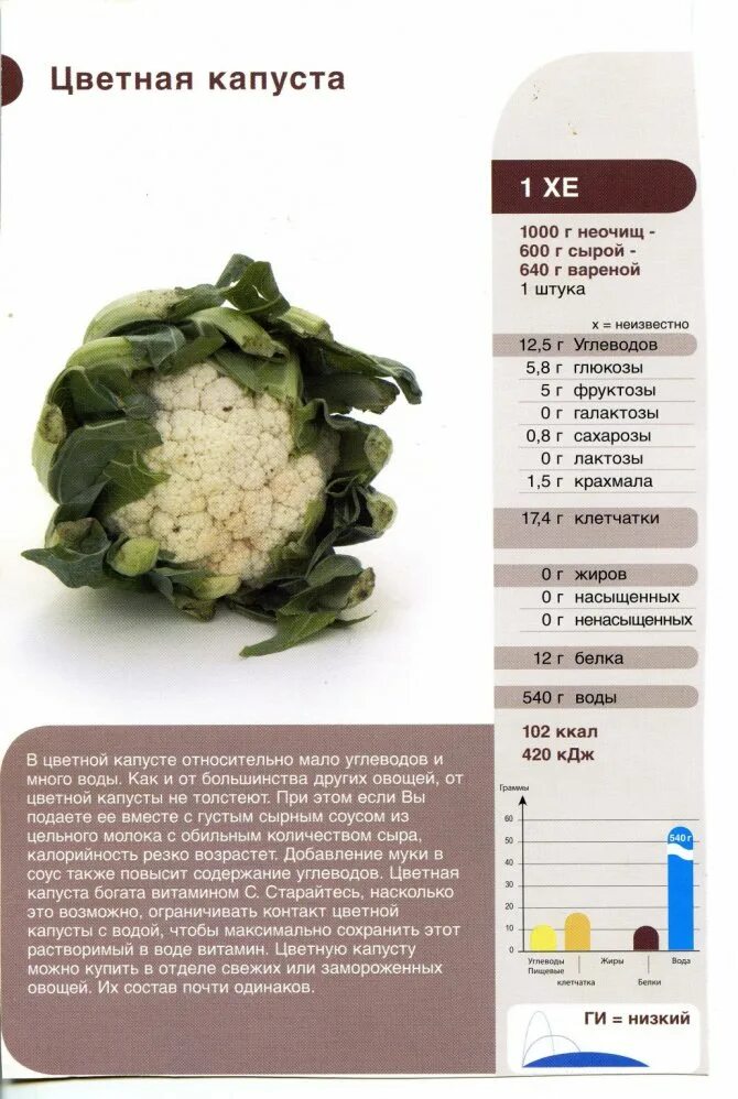 Отварная капуста калории. Цветная капуста пищевая и энергетическая ценность. Цветная капуста углеводы на 100 грамм. Калорийнцветной капусты. Пищевая ценность цветной капусты.