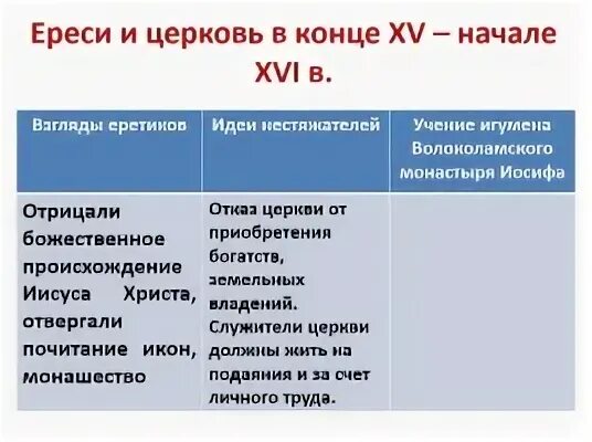 Начало xv