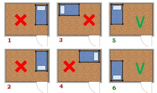 Расположение кровати в сральне по феншуй. Расположение кровати в спальне. Расположение кровати по фэншую. Правильное расположение кровати в спальне. Почему спят головой к дверям
