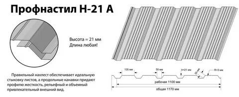 Профилированный лист характеристика